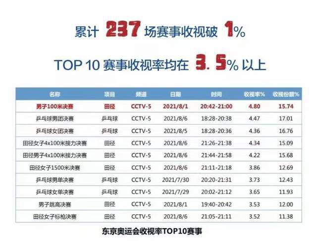 “李焕英”将超“复联4”《人潮汹涌》突破3亿 2021-02-23 2月22日，全国院线总票房2.67亿。